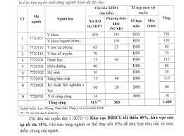 .cần thơ tuyển sinh 1.480 chỉ tiêu theo các hình thức xét tuyển dựa trên kết quả kỳ thi tốt nghiệp thpt 2020, xét kết quả học tập thpt hoặc trung cấp. TrÆ°á»ng Y DÆ°á»£c Cong Bá»' Ä'á» An Tuyá»ƒn Sinh 2020 Mon Toan Dung Lam Tieu Chi Phá»¥ Tin Tá»©c Má»›i Nháº¥t 24h Ä'á»c Bao Lao Ä'á»™ng Online Laodong Vn