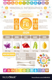 Iron Mineral Supplements Rich Food Icons Healthy