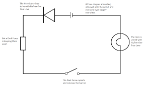 How to make a mouse electric shock trap & circuit diagram high voltage with high current. Diagram Diagram Of A Simple Circuit Full Version Hd Quality Simple Circuit Diagramtube Sciclubladinia It