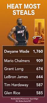 Test your knowledge on this sports quiz and compare your score to others. Miami Heat Steals Leaders Miami Heat Basketball Nba Basketball Teams Miami Heat Game