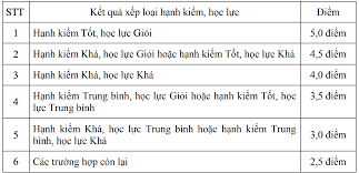 Lịch tuyển sinh mầm non, lớp 1, lớp 6 tại hà nội. Tuyá»ƒn Sinh Lá»›p 10 Cong Láº­p Táº¡i Ä'a Náºµng Káº¿t Há»£p Thi Tuyá»ƒn Vá»›i Xet Tuyá»ƒn