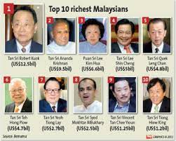 Taking the 1,717th place on forbes' list is jeffrey cheah, with usd1.3 billion (rm5.3 billion). 4 Succesful Person In Malaysia Thebusines