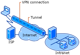 Pin On Activity1