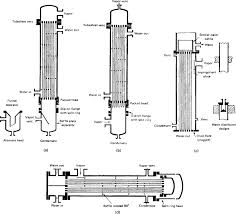 Shell and tube heat exchanger is a device where two working fluids exchange heats by thermal contact using tubes tube pattern inside shell & tube heat exchanger. Heat Transfer And Heat Exchangers Sciencedirect