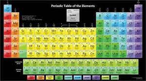 Pin On Periodic Table Of The Elements