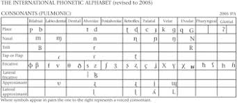 It was devised by the . Dictionary The Cambridge Dictionary Of Linguistics