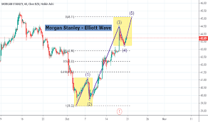 Ms Stock Price And Chart Nyse Ms Tradingview