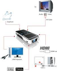 Hasil gambar untuk rangkaian audio video TV  LED