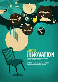 what is innovation poster design inspiration poster design graphic design posters