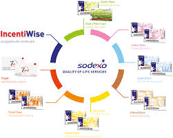 Afla totul despre impozitarea tichetelor si cardurilor cadou in 2020. Motiveaza Ti Angajatii Si Partenerii Cu Multiplele Beneficii Aduse De Produsele Sodexo Infohale