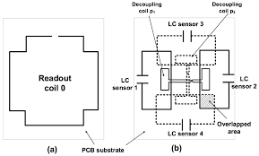 Company reviewsmkg network services sdn bhd. Sensors Free Full Text Implementation Of Simultaneous Multi Parameter Monitoring Based In Lc Type Passive Wireless Sensing With Partial Overlapping And Decoupling Coils Html