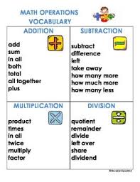 This Quadrant Graphic Organizer Can Help Your Students Organize Vocabulary Necessary For Solving Math Word Proble Math Vocabulary Math Word Problems Math Words