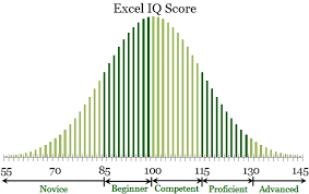 File Excel Iq Ewb Chart Jpg Wikipedia