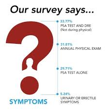 So what are the warning signs of prostate cancer? What Are The Symptoms Zero The End Of Prostate Cancer