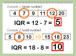 How To Find The Iqr Math Interactive Notebook Statistics Math Physics Classroom