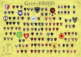 Spoilers This Family Tree Is Up To Date With Game Of