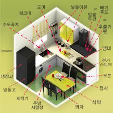 You're about to move into your new home or first apartment and you're ready to stock up on all of the essentials to. Korean Vocab í•œêµ­ì–´ ì–´íœ˜ ì£¼ë°©ìš©í'ˆ Kitchen Appliances Utensils