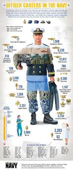 Are You Interested In Being An Officer In America S Navy Check Out Our Infographic To See The Various Careers Availa Navy Sailor Navy Military Navy Girlfriend