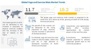 Wondering where to buy a yoga mat? Yoga Mat Market Global Forecast To 2026 Marketsandmarkets