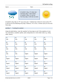Jul 15, 2021 · july 15th is st. St Swithin S Day