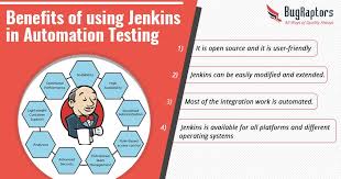 Jenkins Benefits Bugraptors Software Testing Software Jenkins