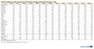 Given below is a sample of the total interest payout, total amount repaid and the proportion of interest in total amount repaid for different loan amounts, tenures and interest rates. Public Banks And Covid 19