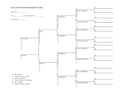 Blank Family Tree Charts Five Generation Pedigree Chart