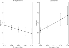 Online seriale acces direct subtitrat romania. Residential Context And Voting For The Far Right The Impact Of Immigration And Unemployment On The 2017 French Presidential Election Springerlink