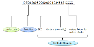 Unsere software verwendet auch einen lokalen länderprüfziffernalgorithmus, um die prüfsumme und damit die. Iban Berechnen Finanzrechner Org