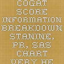 Cogat Score Information Breakdown Stanine Pr Sas Chart