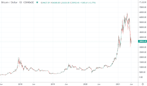 Bitcoin (btc) and united states dollar (usd) currency exchange rate conversion calculator. Vhvxglds1jhfom