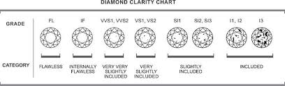 diamond clarity scale and diamond grading aginewyork com