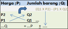 Check spelling or type a new query. Cara Cepat Menghitung Fungsi Permintaan Dan Penawaran
