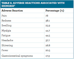Check spelling or type a new query. Does Express Scripts Cover Shingrix Vaccine