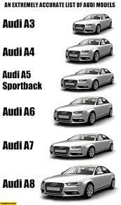 From 2010, 3 generations, 6 models. Full Accurate List Of Audi Models All Cars Looking The Same Just Resized Starecat Com