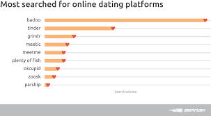 But which dating site started it all? Online Dating Market Overview Part 1 Dating Pro