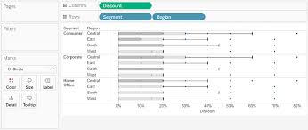Box and whisker plot worksheets. Build A Box Plot Tableau