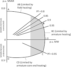 Buy wind generator with inverter and renew the power of electricity. The Alternating Current Generator Chapter 15 Gas Turbines For Electric Power Generation