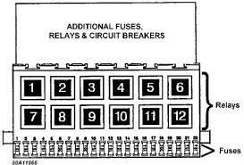 Check the fuse box map to see if links the parking brake to a fuse. 1994 Volkswagen Jetta Fuse Box Diagram Wiring Diagram Schematic Know Format Know Format Aliceviola It