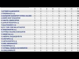 Süper lig puan durumu ve lig fikstürü için tıklayın. Spor Toto Super Lig 5 Hafta Puan Durumu Toplu Sonuclar 2019 20 Youtube