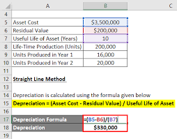There are two options here the calculation formula is: Depreciation Formula Examples With Excel Template