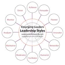 Emerging Leaders Blog Series Leadership Styles