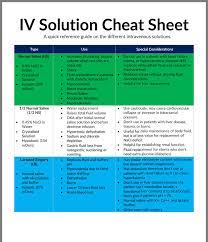 Free Iv Fluid Guide And Cheat Sheet 2020 Update Iv Solutions Critical Care Nursing Iv Fluids