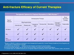 Check spelling or type a new query. Osteoporosis Amgen Meeting