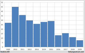 At the time of writing, deutsche bank (nyse:db) stock trades at 15.38 euros (us$18.15). Deutsche Bank For Years Strong Underperformer In Germany Valuespectrum Com
