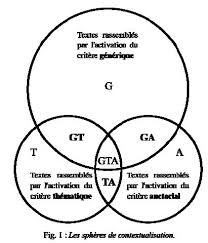 Contextualisation synonyms, contextualisation pronunciation, contextualisation the contextualisation of some of the (perceived) negative terms is debatable. Les Spheres De Contextualisation Reflexion Methodologique Sur Les Passages De Texte A Texte S Et La Constitution Des Corpus