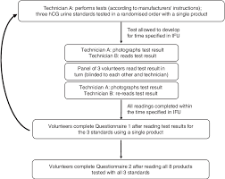 figure 1 from comparison of analytical sensitivity and