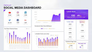 Powerpoint dashboard templates for best about business status offers an easy way to visually present data in an attractive way. Social Media Dashboard Template For Powerpoint Presentation