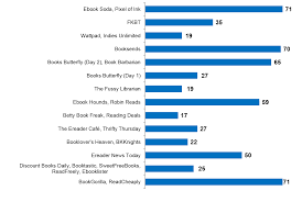 We would like to show you a description here but the site won't allow us. Die Sieben Erfolgsprinzipien Der Schachmeister Strategisches Denken Und Entscheiden Fur Fuhrungskrafte