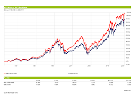 M0mentum.co.jp is tracked by us since december, 2016. Smart Beta Etf Smallcap Value Quality Momentum 10 11 Mit Etf